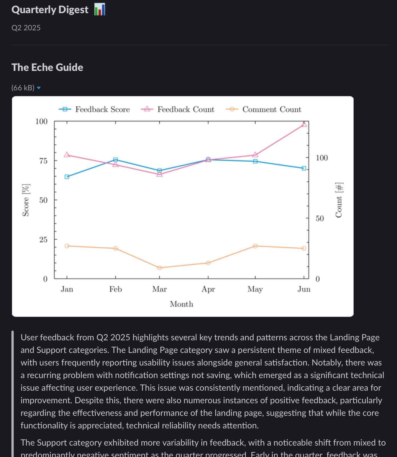 Quarterly digest demo